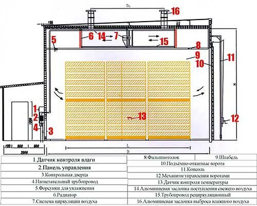 Принцип работы сушильной камеры